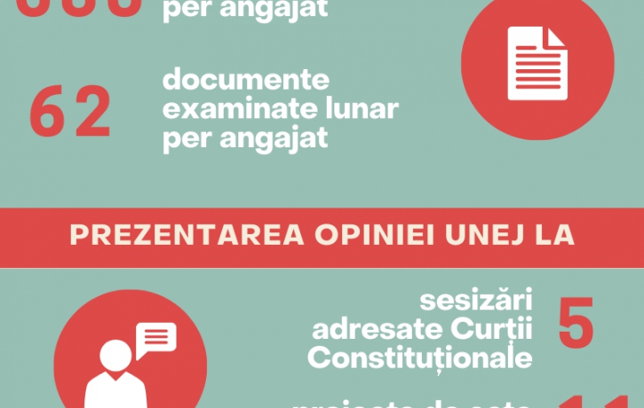 Activitatea UNEJ 2020