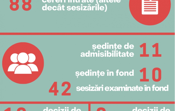 Activitatea Colegiului disciplinar al executorilor judecătorești 2020