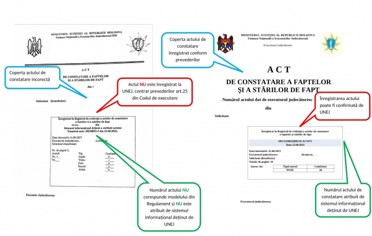Comunicat informativ cu privire la actele de constatare a faptelor și stărilor de fapt