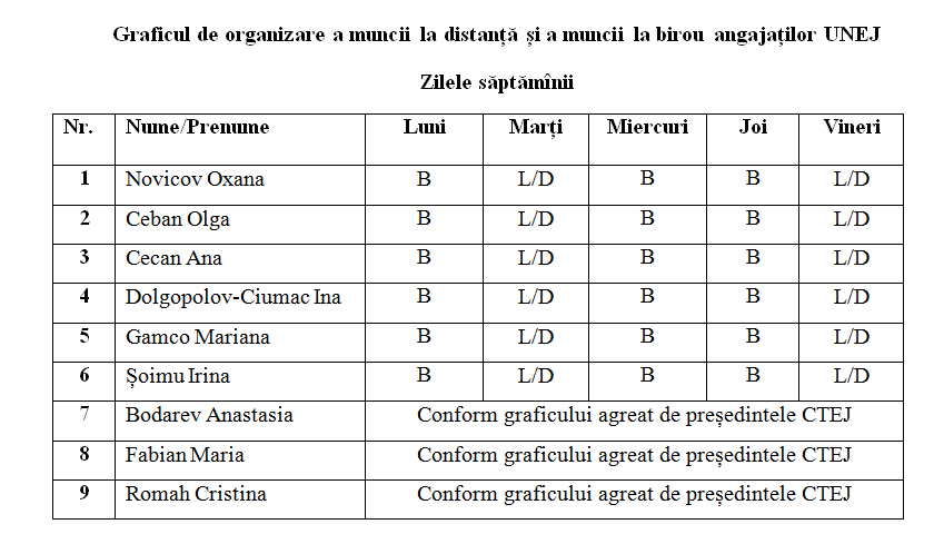 Graficul de muncă pentru angajații UNEJ