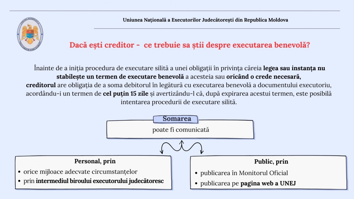 Dacă ești creditor -  ce trebuie sa știi despre executarea benevolă?